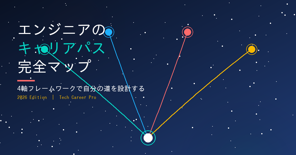 エンジニアのキャリアパスを示す分岐ロードマップ
