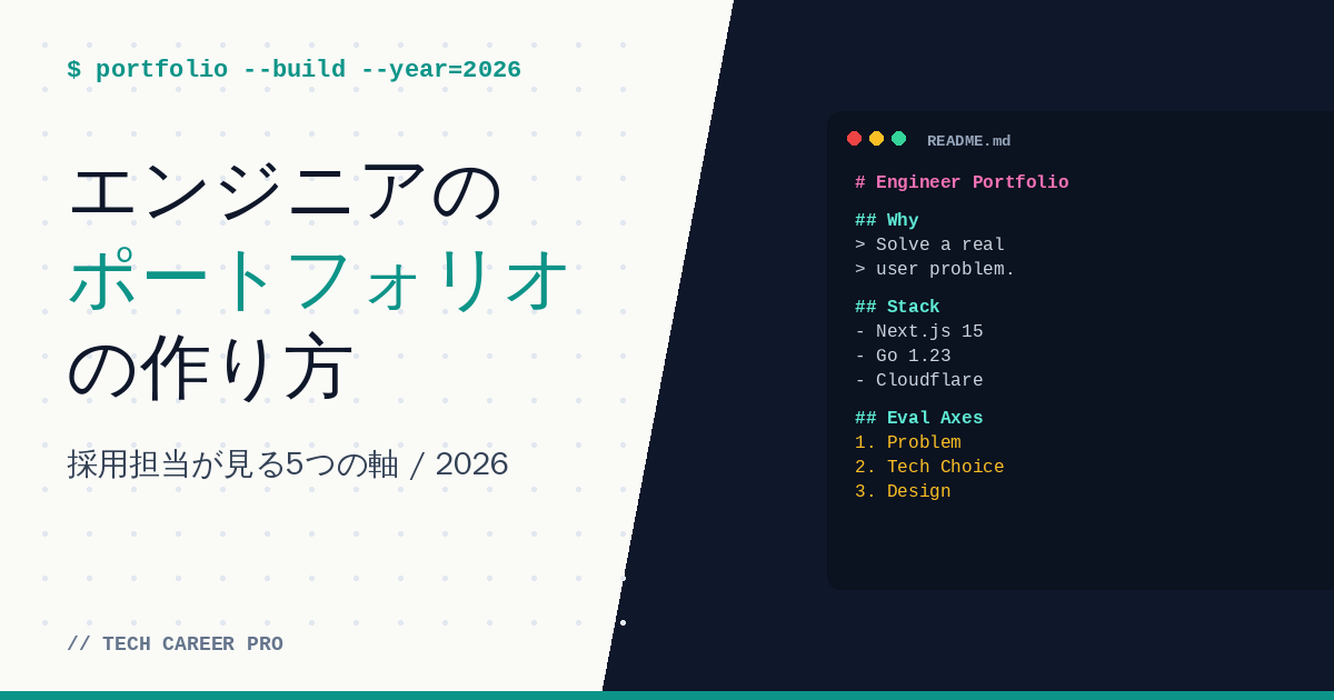 エンジニアのポートフォリオ作成を表すアイキャッチ画像