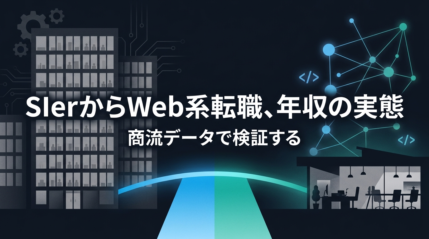 SIerからWeb系への転職と年収の実態を検証する記事のアイキャッチ画像。左に重厚な旧来型オフィスビル、右にネットワーク状の光を放つWeb系企業のイメージが描かれ、中央を青緑のグラデーションの橋がつないでいる