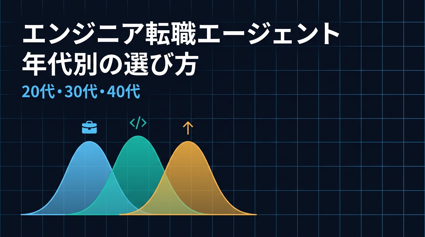 エンジニア転職エージェントの年代別の選び方を示すアイキャッチ画像。20代・30代・40代を表す3つの分布曲線が並んでいる
