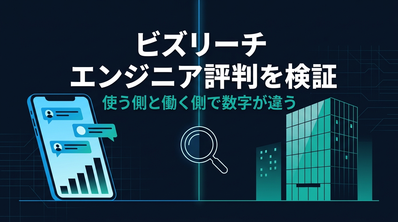 ビズリーチのエンジニア評判を検証する記事のアイキャッチ画像。左半分はスカウト通知が届くスマートフォン、右半分はオフィスビルのシルエットで、使う側と働く側の視点の違いを表現している