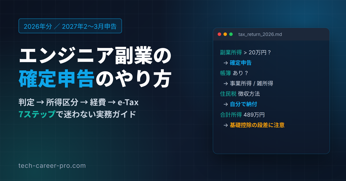 エンジニア副業の確定申告のやり方。判定、所得区分、経費、e-Taxの7ステップと、合計所得489万円での基礎控除の段差を示したアイキャッチ