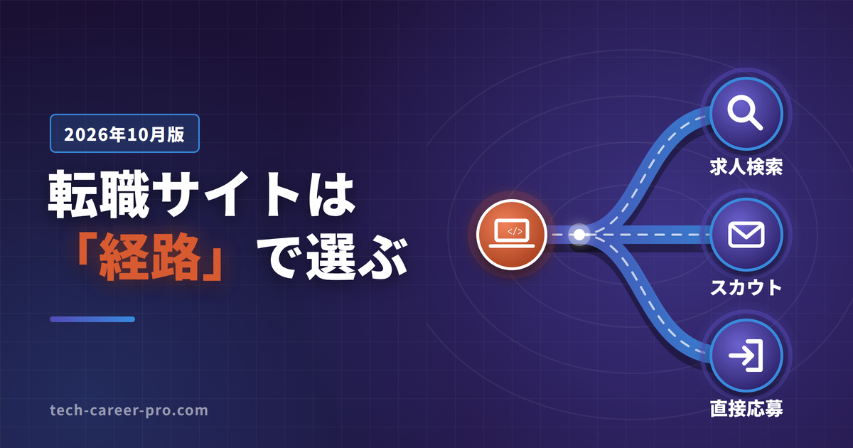 エンジニアの転職サイトは経路で選ぶ：求人検索型・スカウト型・直接応募の3ルートを示したアイキャッチ