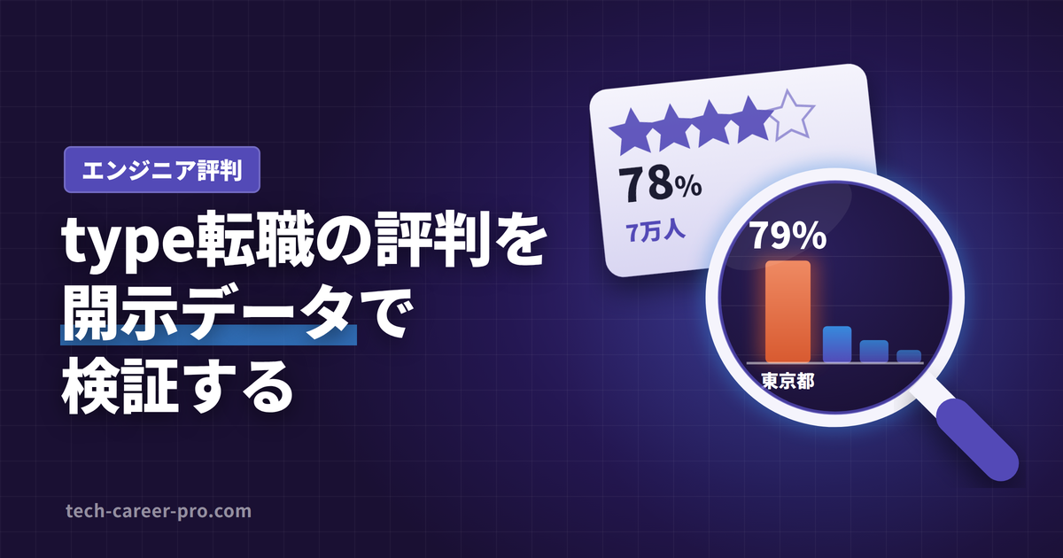 type転職エージェントのエンジニア評判を開示データで検証するアイキャッチ画像
