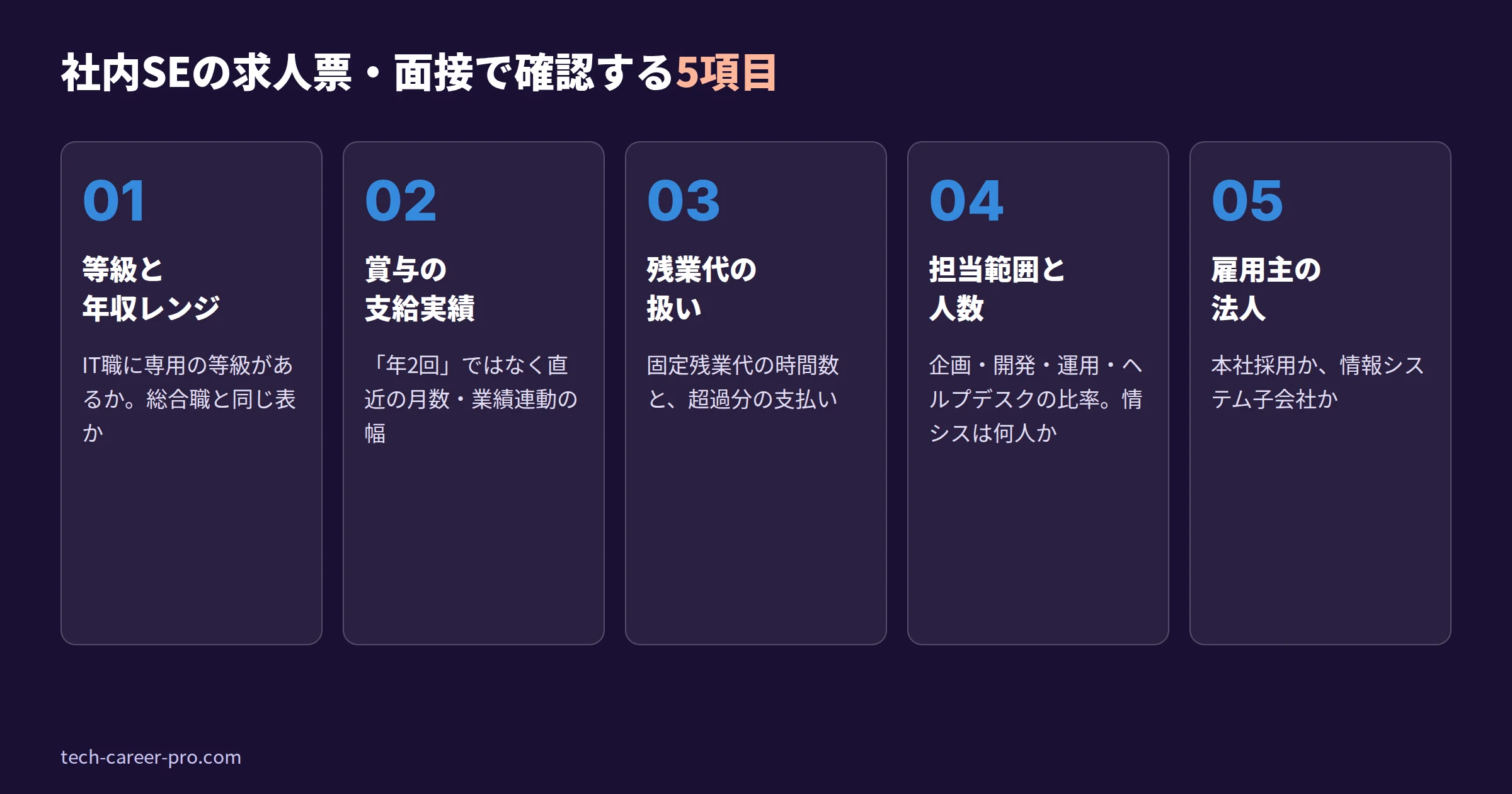 社内SEの求人票・面接で確認する5項目。等級と年収レンジ、賞与の支給実績、残業代の扱い、担当範囲と人数、雇用主の法人