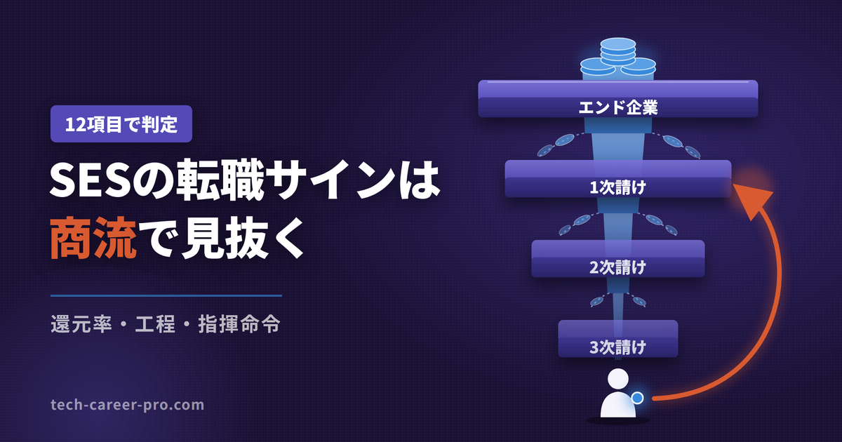 SES・客先常駐から転職すべきサインを12項目で判定する記事のアイキャッチ