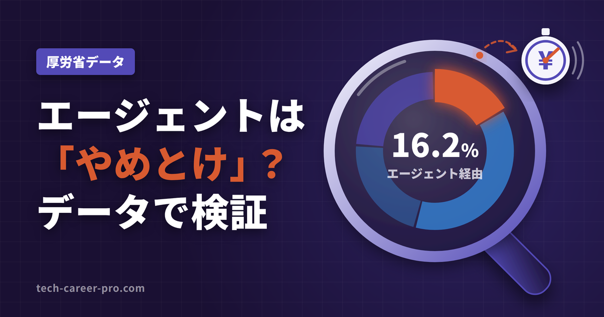転職エージェントはやめとけ？エンジニアの転職経路をデータで検証、というタイトルのアイキャッチ