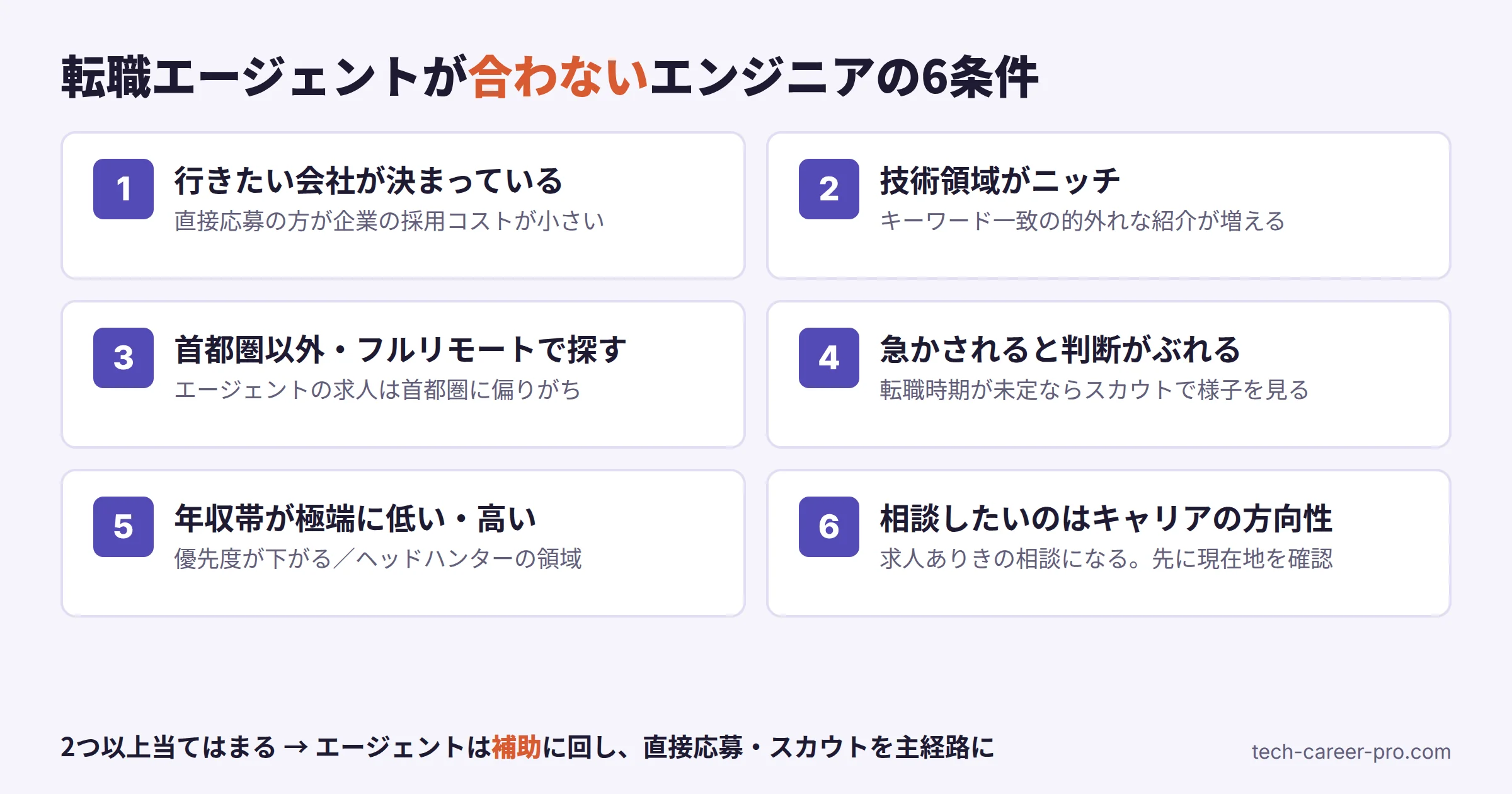 転職エージェントが合わないエンジニアの6条件のチェックリスト図