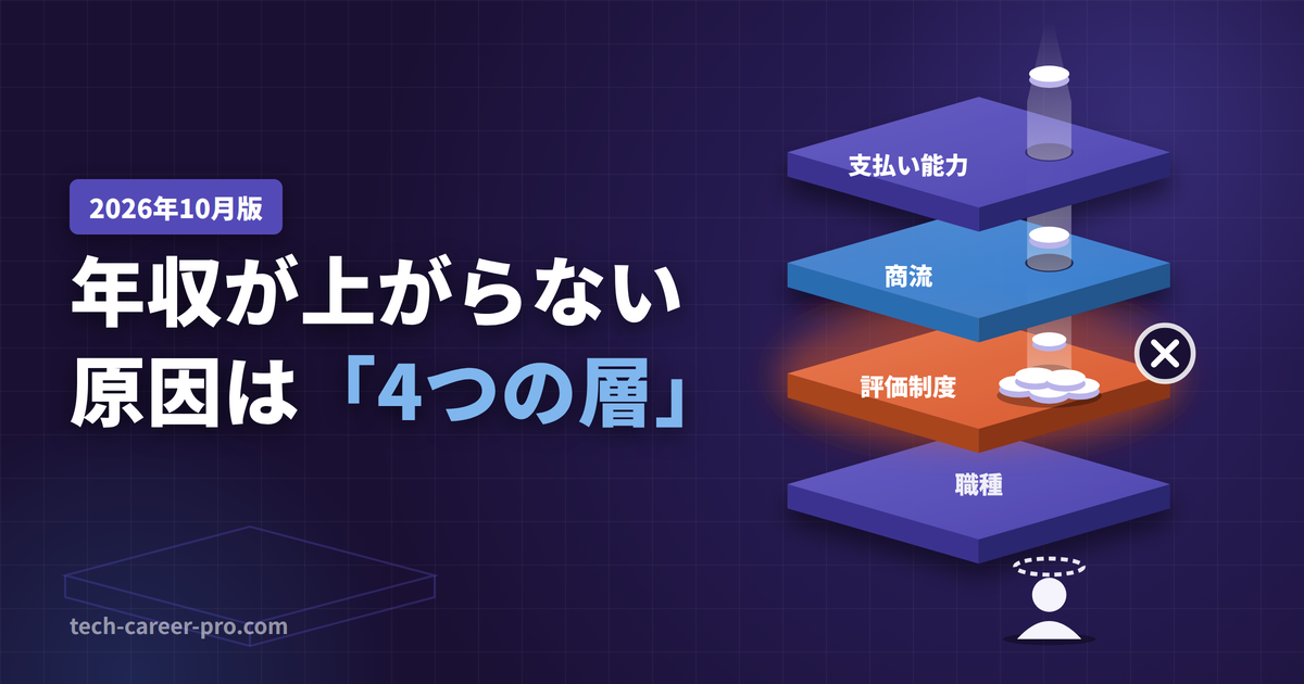 エンジニアの年収が上がらない原因を4つの層で切り分ける、というタイトルのアイキャッチ