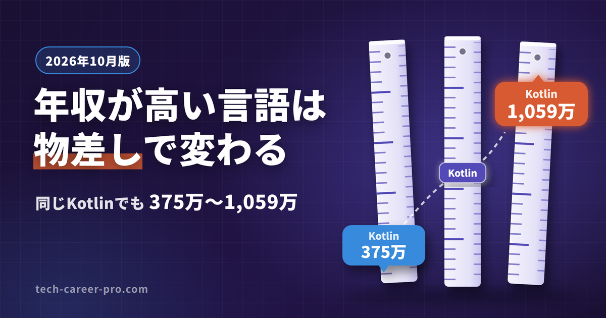 年収が高い言語はどの調査を見るかで変わる、というタイトルのアイキャッチ。転職の提示年収、フリーランス単価、本人申告の中央値の3つの物差しを並べている
