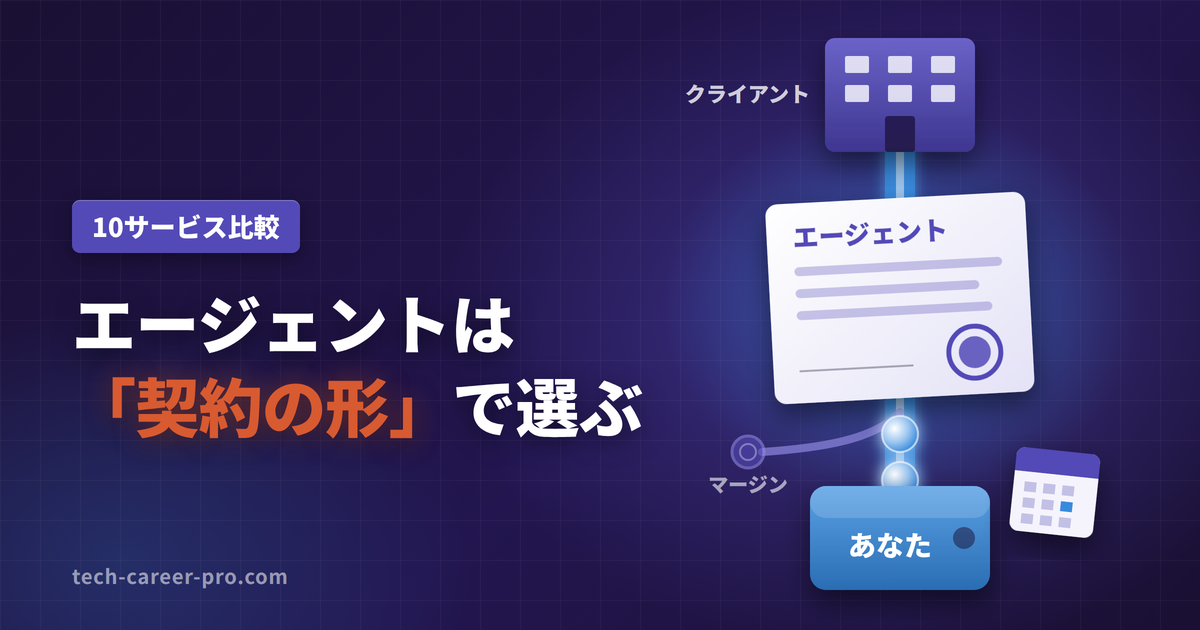 フリーランスエンジニアのエージェントは契約の形で選ぶ。マージン・支払いサイト・商流・単価の4軸で比較