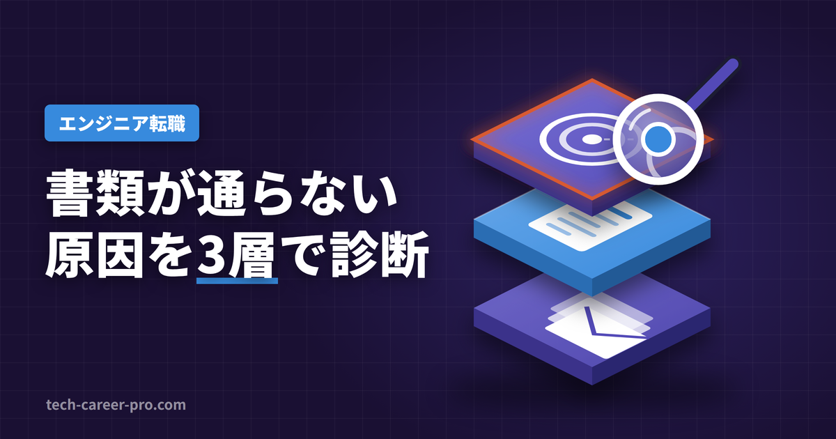 エンジニアの書類選考が通らない原因を、要件の不一致・職務経歴書の書き方・応募数と経路の3つの層で診断するイメージ