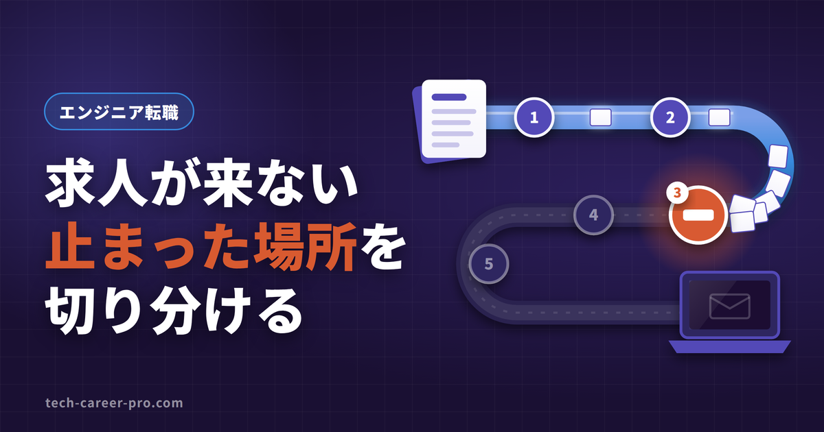 転職エージェントで求人を紹介されないエンジニア向けに、止まっている場所の切り分け方を示すアイキャッチ