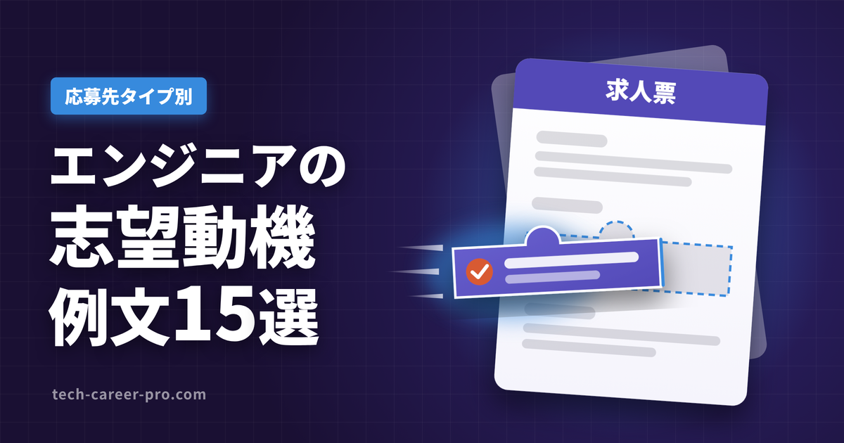 エンジニアの志望動機 例文と組み立て方。求人票の募集背景・業務内容と、志望動機の文がつながる様子を示したイラスト