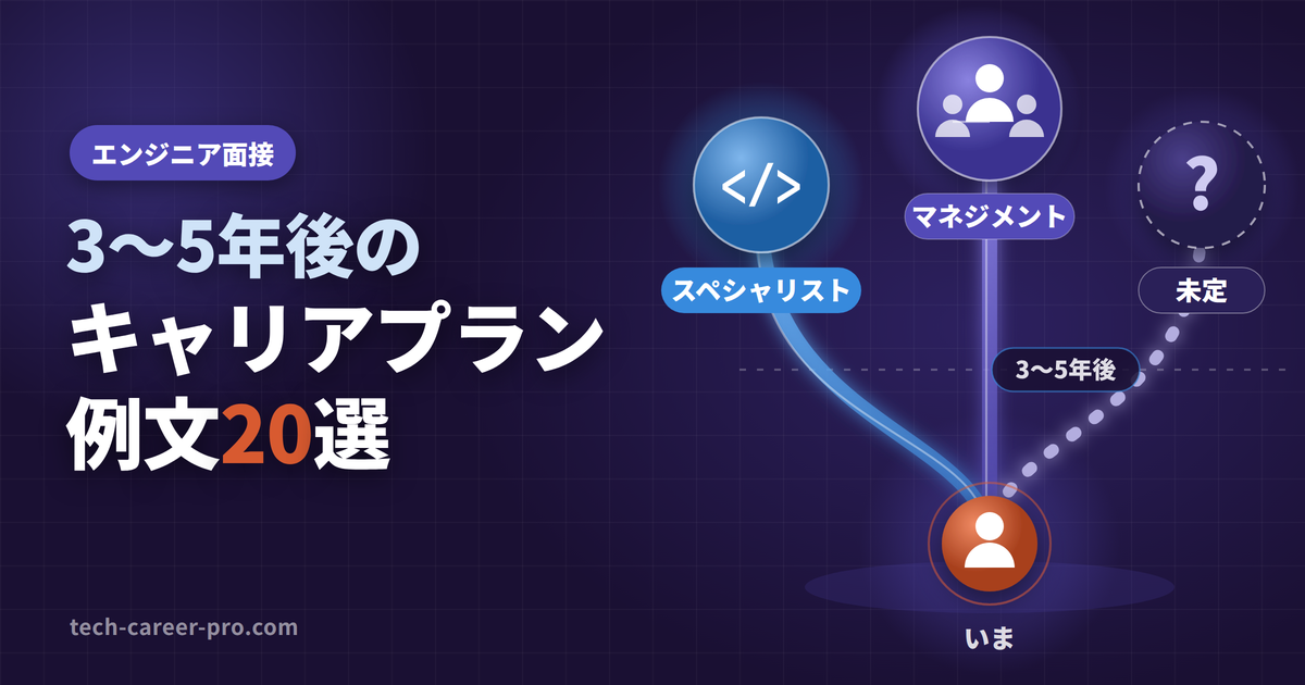 エンジニアのキャリアプラン例文20選のアイキャッチ。3年後・5年後へ伸びる道筋の図