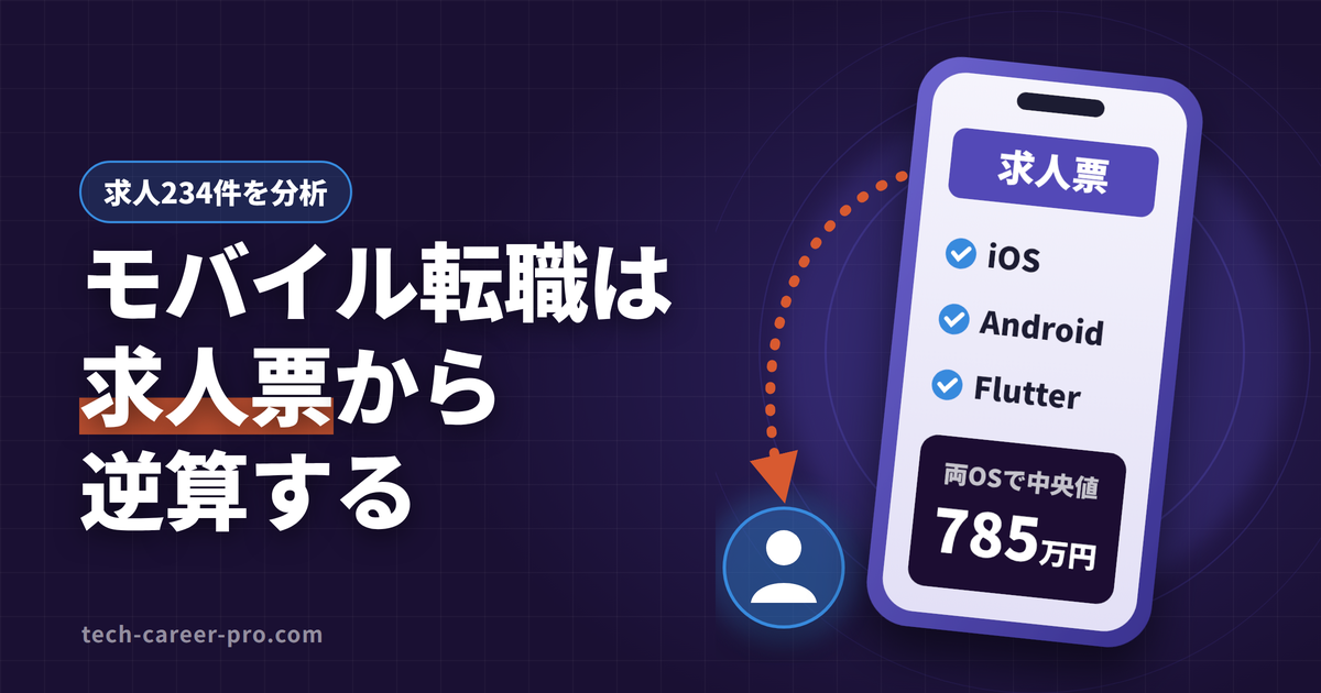 モバイルエンジニアの転職は求人票の要求から逆算する、というタイトルと2台のスマートフォンのイラスト